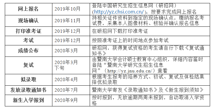 2020年暨南大学MPAcc、MAud招生简章