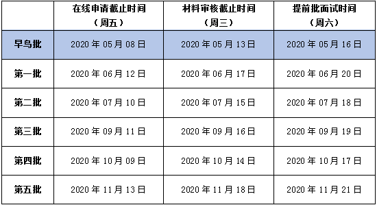2021考研已来!上海各高校MBA、MEM、MPAcc提前面试时间汇总