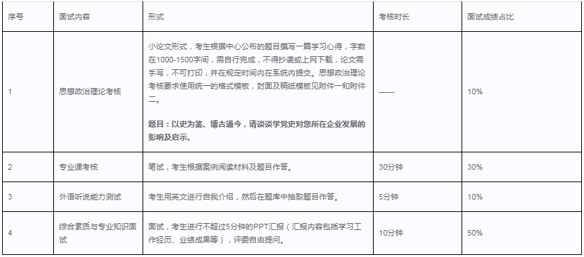 2022年华南理工大学EMBA提前面试第一批8月28日进行